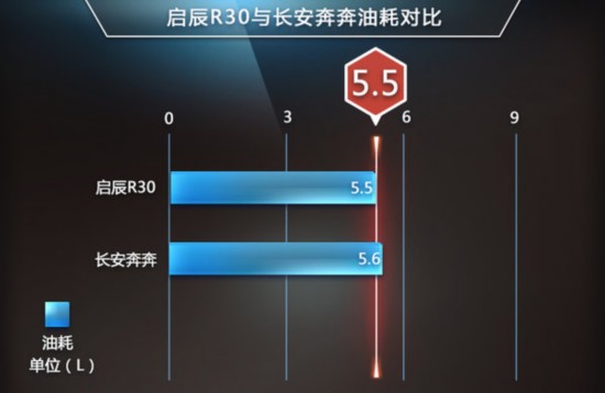 ˭ܳΪA0³裿R30Աȳ  