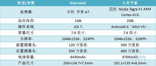 7.9寸视网膜屏:小米平板大战iPad mini2