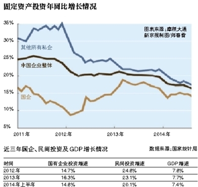 一张图解释中国经济增速下滑之谜：私企成