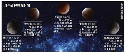 ¾Ѷ(ߵ)䣬ȫʳƿգǼ20111210֮һι۲ȫʳʣ񻹽һáķɡ