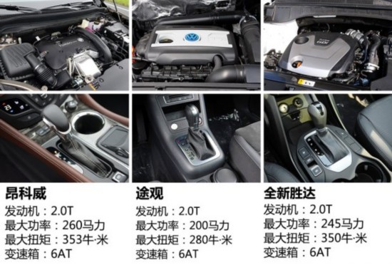ͨñ ENVISION 2014 2.0T ȫ˶콢