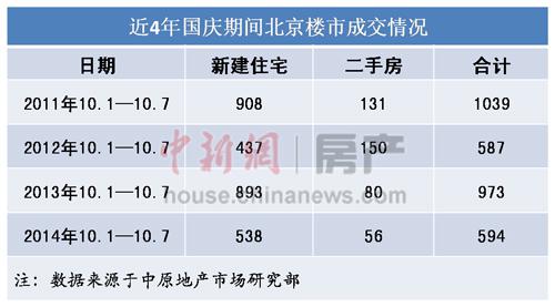 分析称七折房贷暂无可能 限贷松绑难推高房价