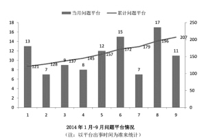 今年全国问题P2P平台近100家