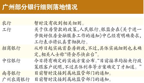 广州新政细则未落地 部分银行首套房贷利率仍