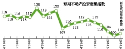 建行宣布执行房贷新政 7折利率或看得见摸不着