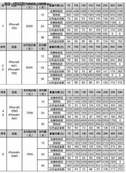 仅16GB版本 联通iPhone6合约套餐出炉
