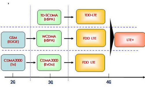 Ƴ:Qualcomm LTE߼ȫ 
