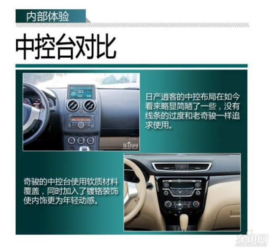 �ղ����µ�����SUV���ͶԱ� �п�VS�濥