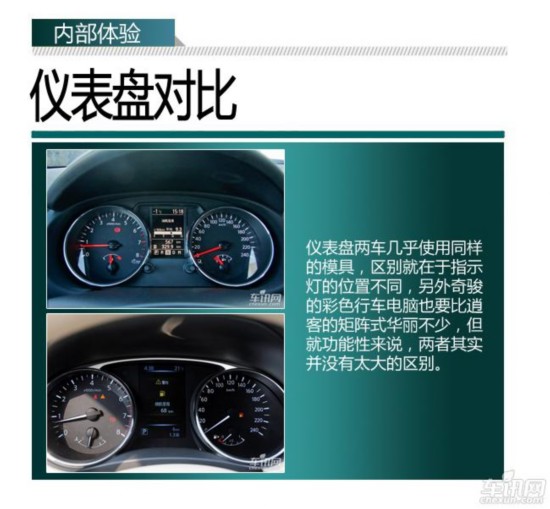 �ղ����µ�����SUV���ͶԱ� �п�VS�濥