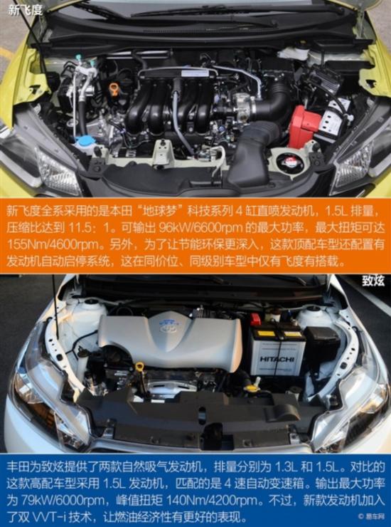 ·ɶȶԱYARiS L ֮ͨѡ