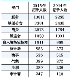 人口数量最多的国家_▲审核通过人数最多的十大部门-2018国考浙江职位报名分