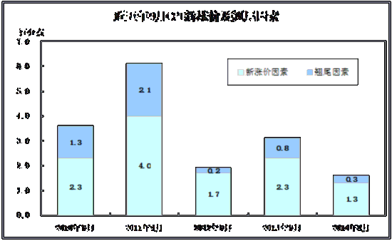 έp:9CPI񺦴TXj AGW16.7%