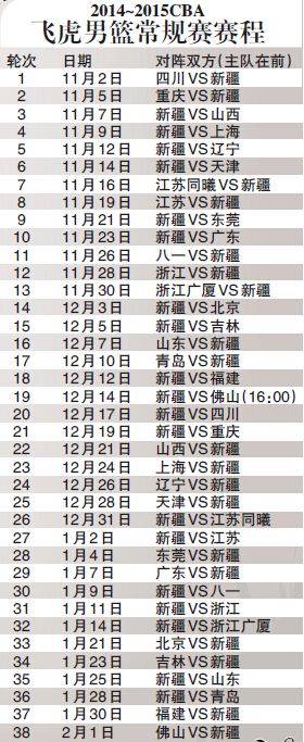 2014-2015CBA 飞虎男篮常规赛赛程