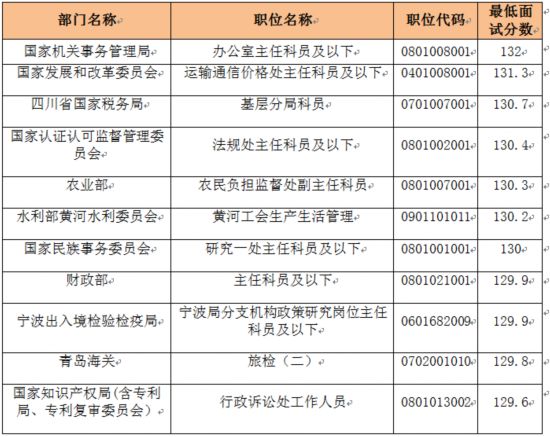 女生比例最高的大学_人口比例最高的国家