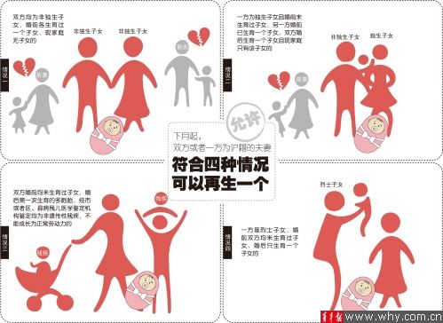 四类夫妻可再生育二胎 解读上海计划生育