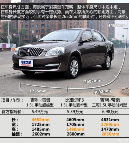 �������� ���� 2014�� 1.5L �ֶ���Խ��