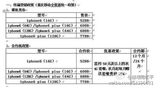 ƶiPhone 6Լְ˵ ʡ 