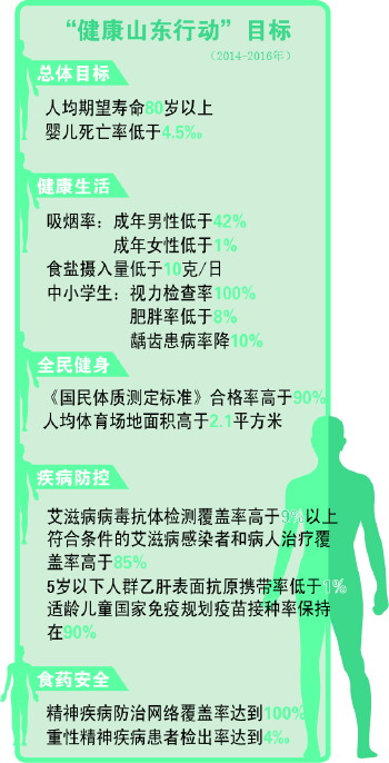 人口老龄化_人口平均期望寿命