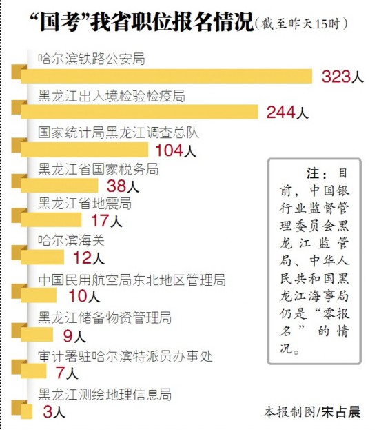 牡丹江人口查询_2017年牡丹江市林口县招聘76名事业单位工作人员报名入口(2)