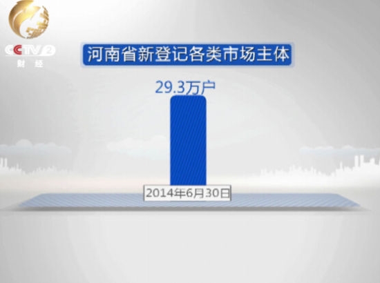 ʡѾµǼǸгȥͬ25.5% 