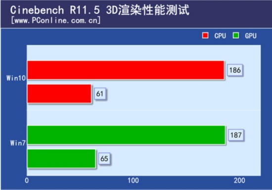 Cinebench R11.5 3DȾܲ