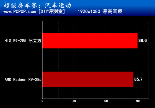 ˬ HIS R9-285XԿ 