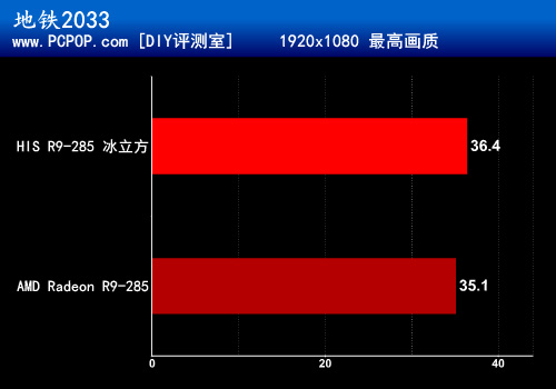 ˬ HIS R9-285XԿ 