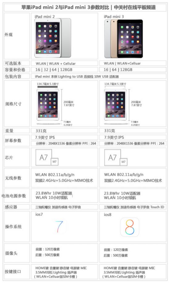 ȫ6.1mm ƻiPad 