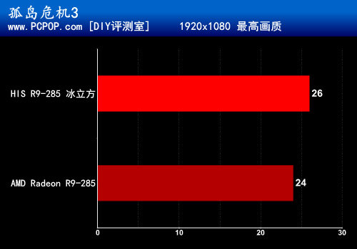 ˬ HIS R9-285XԿ 