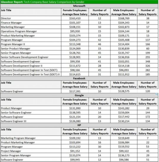 ΢��ͬ����ͬ�� Ů������ƫ��