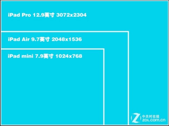 9英寸屏幕大小对比■3k级别分辨率也并未出现考虑到苹果产品升级的几