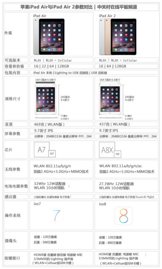 ȫ6.1mm ƻiPad 