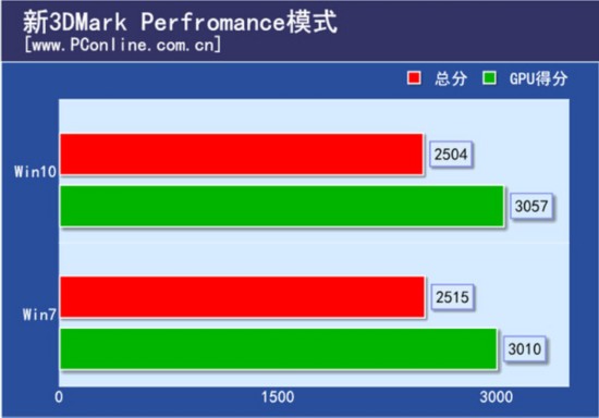 3DMark11