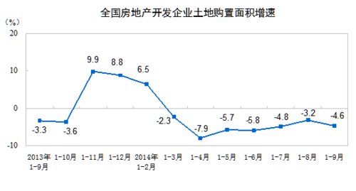 1-9·ȫƷ۶½8.9% 