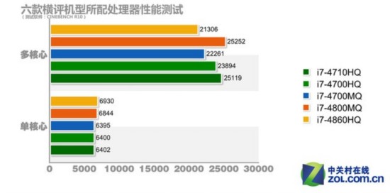 ܴGTX 8ϵԱ 