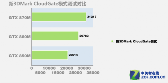 ܴGTX 8ϵԱ 