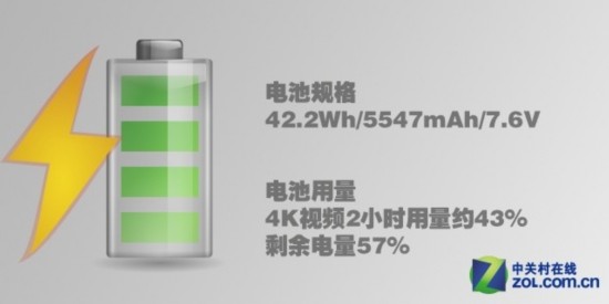 ˹û Surface Pro 3ñ 
