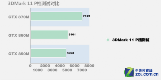 ܴGTX 8ϵԱ 