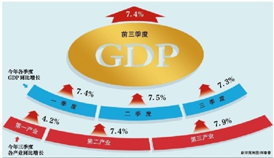 与年轻岳母的那些年_2019年3季度gdp(2)