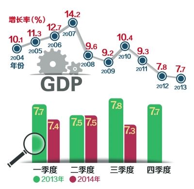 新常态gdp_新常态