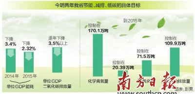 各省单位gdp二氧化碳排放_二氧化碳排放的图片(2)