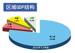 双十一的营业额算gdp么_2016淘宝天猫双十一销售额数据直播