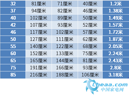 >> 文章内容 >> 液晶电视最佳观看距离 液晶电视最大尺寸问:电脑显示