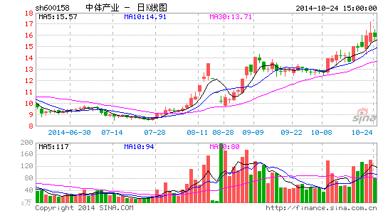 ѪFHϤz鲣~겣H