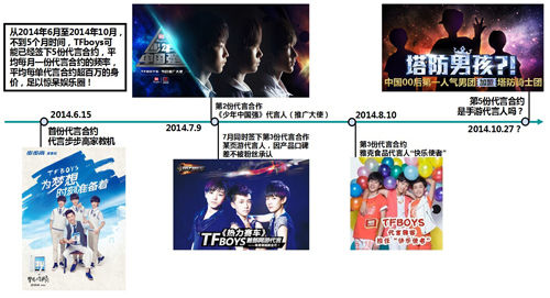 小鲜肉TFboys被传封杀 队长王俊凯情史早恋真