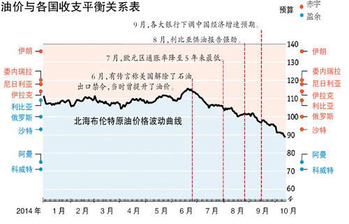 2019nV北市经济排名_.固定电话用户排名前十名的省份 图11. 2011年10月固定电话用户排名...