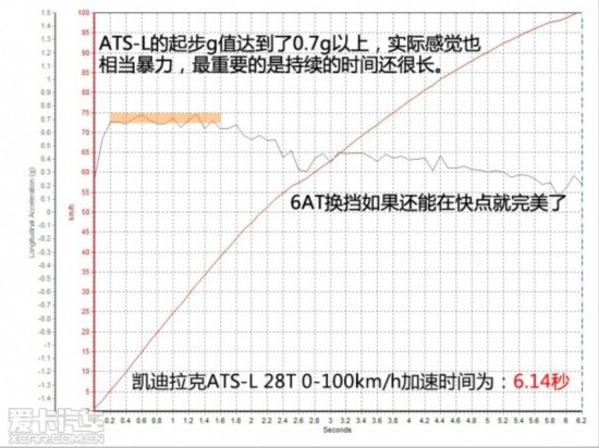 ԿATS-L