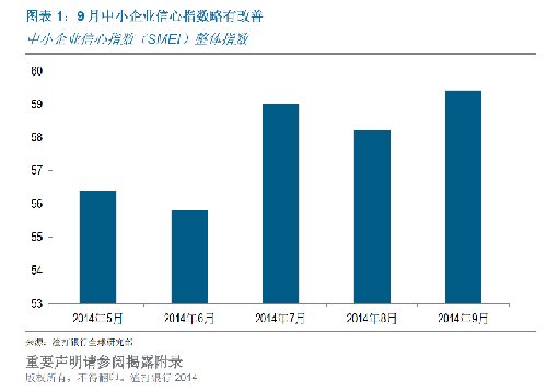 湖南花鼓戏洗菜心简谱-深入分析9月中小企业信心调查及指数,可得出如下主要发现: 1. 9月
