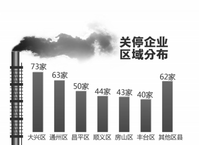 京华时报制图何将