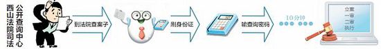 云南首个司法公开查询中心投入使用 凭身份证就能查
